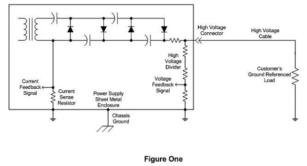 What do you mean; the output is