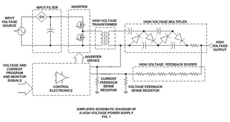 How To Change the Polarity of HV Power Supplies