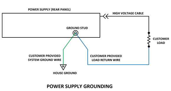 How should I ground your supply?